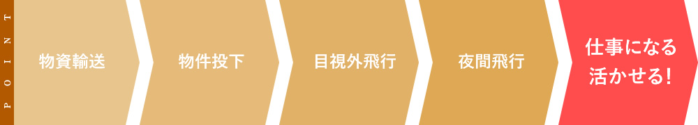 特殊技能習得コースA